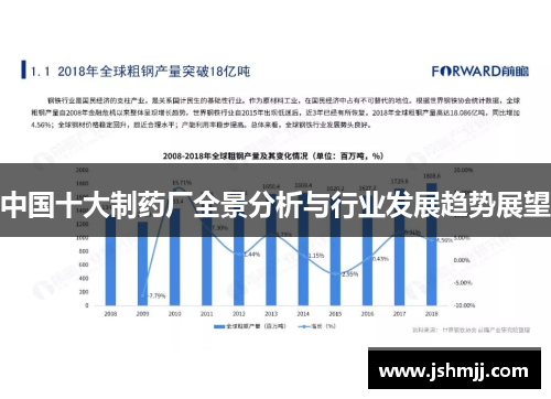 中国十大制药厂全景分析与行业发展趋势展望