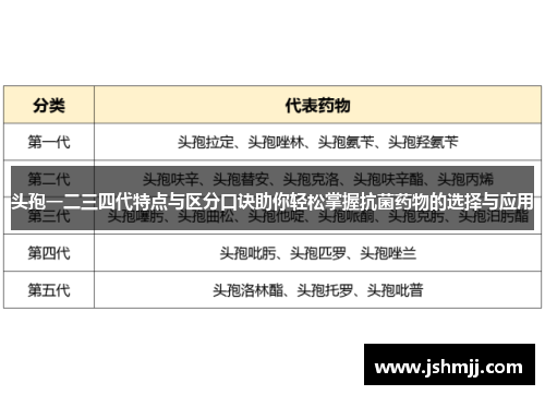 头孢一二三四代特点与区分口诀助你轻松掌握抗菌药物的选择与应用