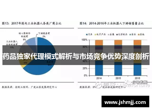 药品独家代理模式解析与市场竞争优势深度剖析