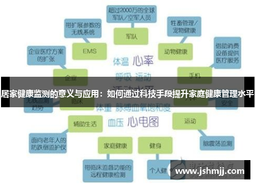 居家健康监测的意义与应用：如何通过科技手段提升家庭健康管理水平
